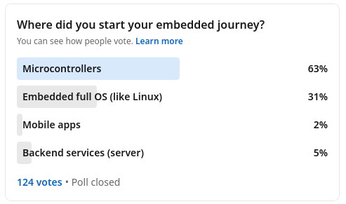 Background of embedded engineers poll